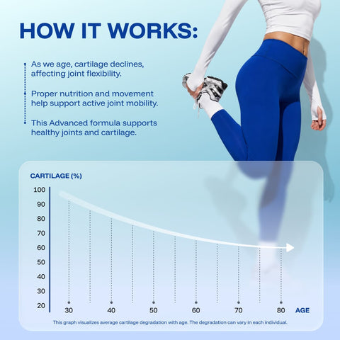 Nuflex - Supports Joint Health & Flexibility