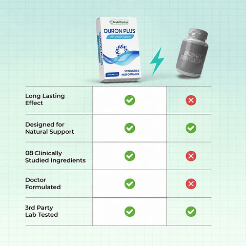 Duron Plus - Boost Stamina & Performance