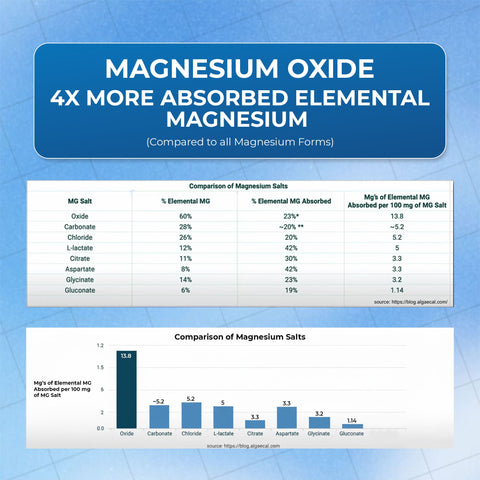 Magnesium 500mg - Relieves Cramps, Boosts Mood, Supports Sleep & Heart Health