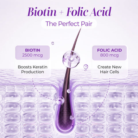 Biotin Plus - Best Biotin Tablets for Hair Growth