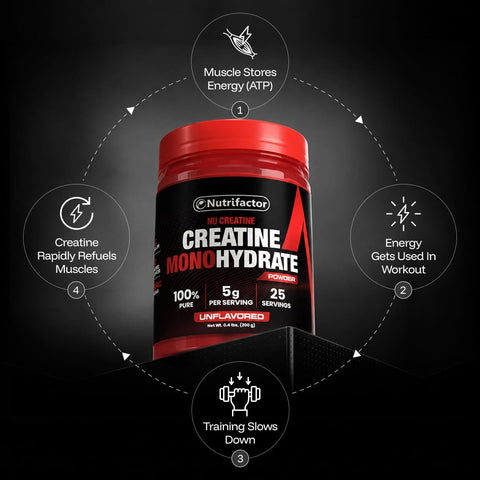 Nu Creatine - Creatine Monohydrate Powder