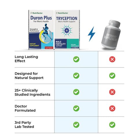 Duron Plus and Tryception Nutrifactor UAE