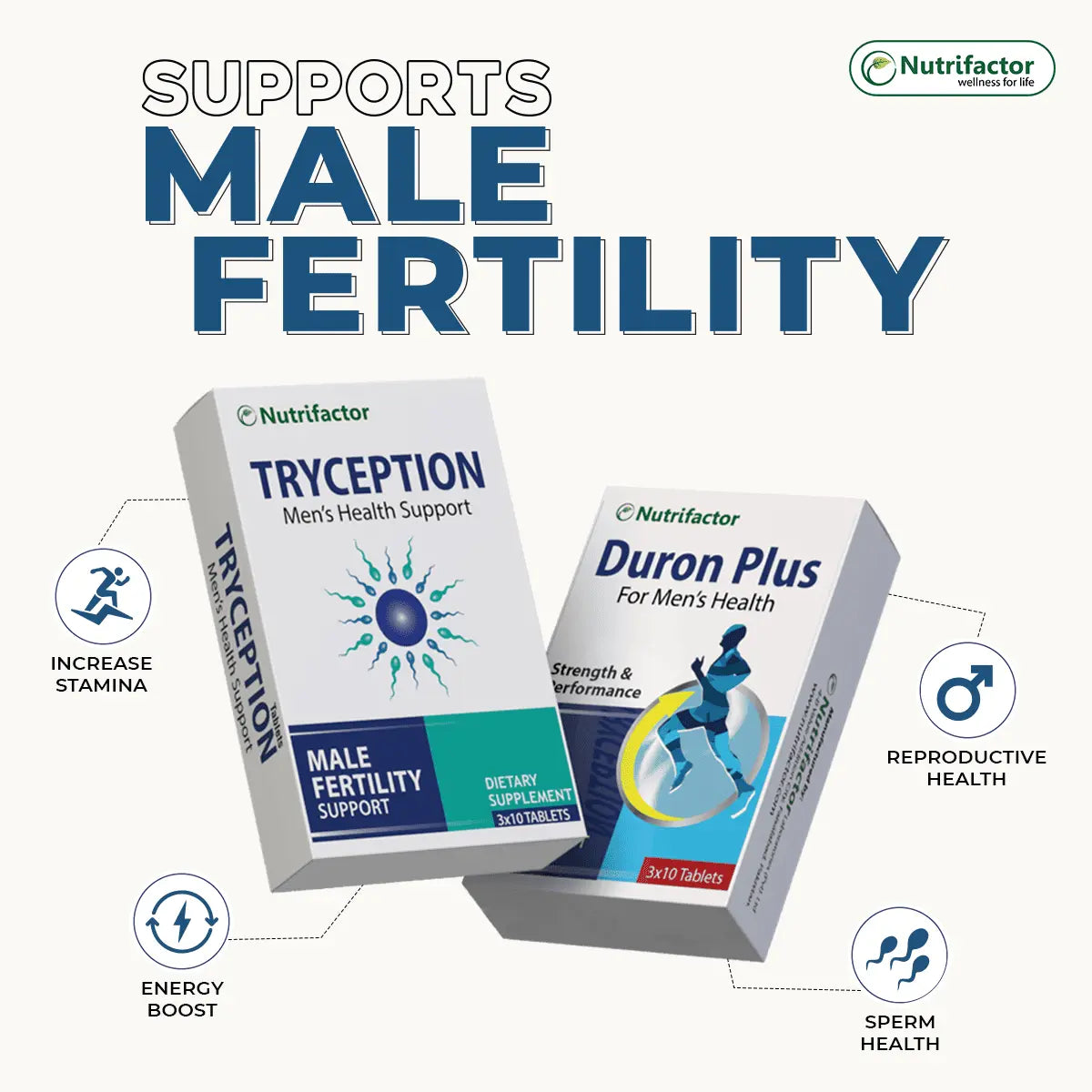 Duron Plus and Tryception (2x The Man) – Nutrifactor UAE