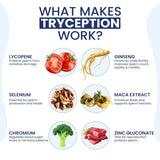 Duron Plus and Tryception | Men Health Combination Nutrifactor UAE