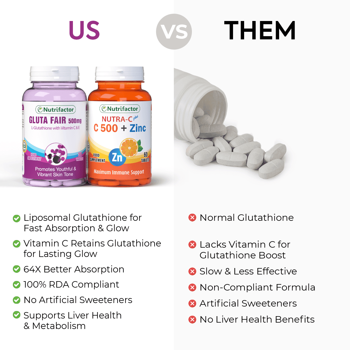 gluta fair l glutathione with vitamin c Gluta Fair + Nutra C – Nutrifactor UAE gluta fair l glutathione with vitamin c Gluta Fair + Nutra C – Nutrifactor UAE