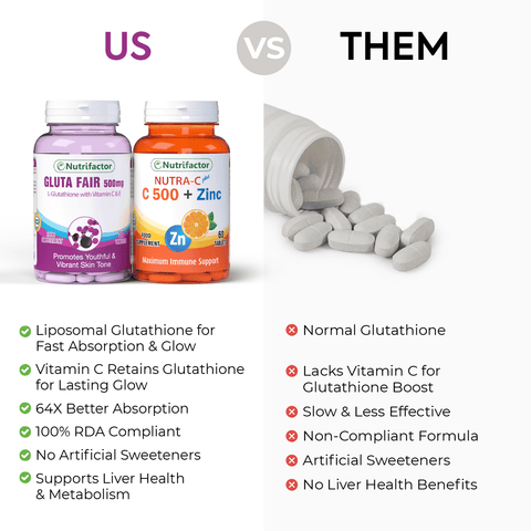 gluta fair l glutathione with vitamin c Gluta Fair + Nutra C – Nutrifactor UAE