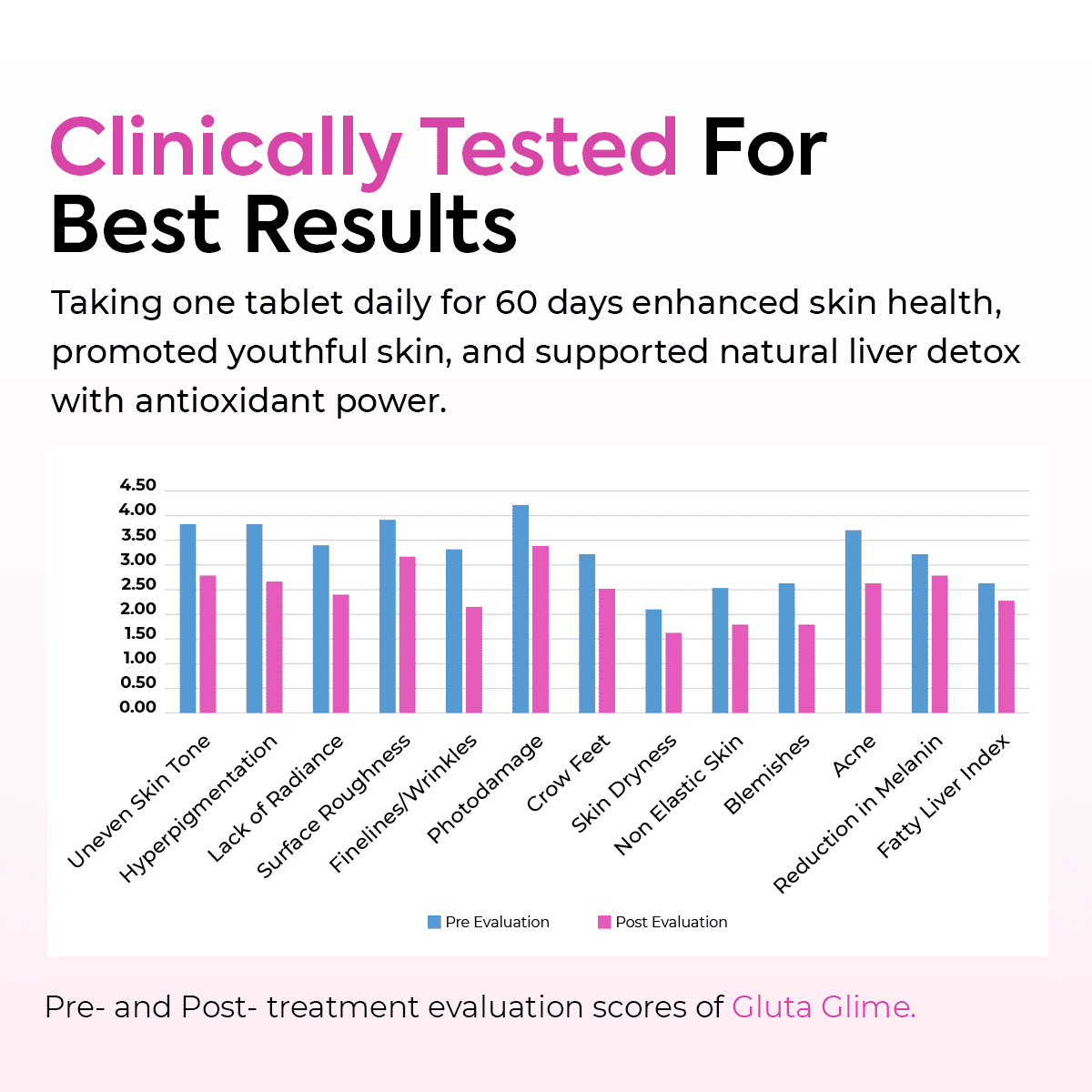 Gluta Glime - Advanced L-Glutathione, Vitamin C, E and ALA Supplement Nutrifactor UAE Gluta Glime - Advanced L-Glutathione, Vitamin C, E and ALA Supplement Nutrifactor UAE