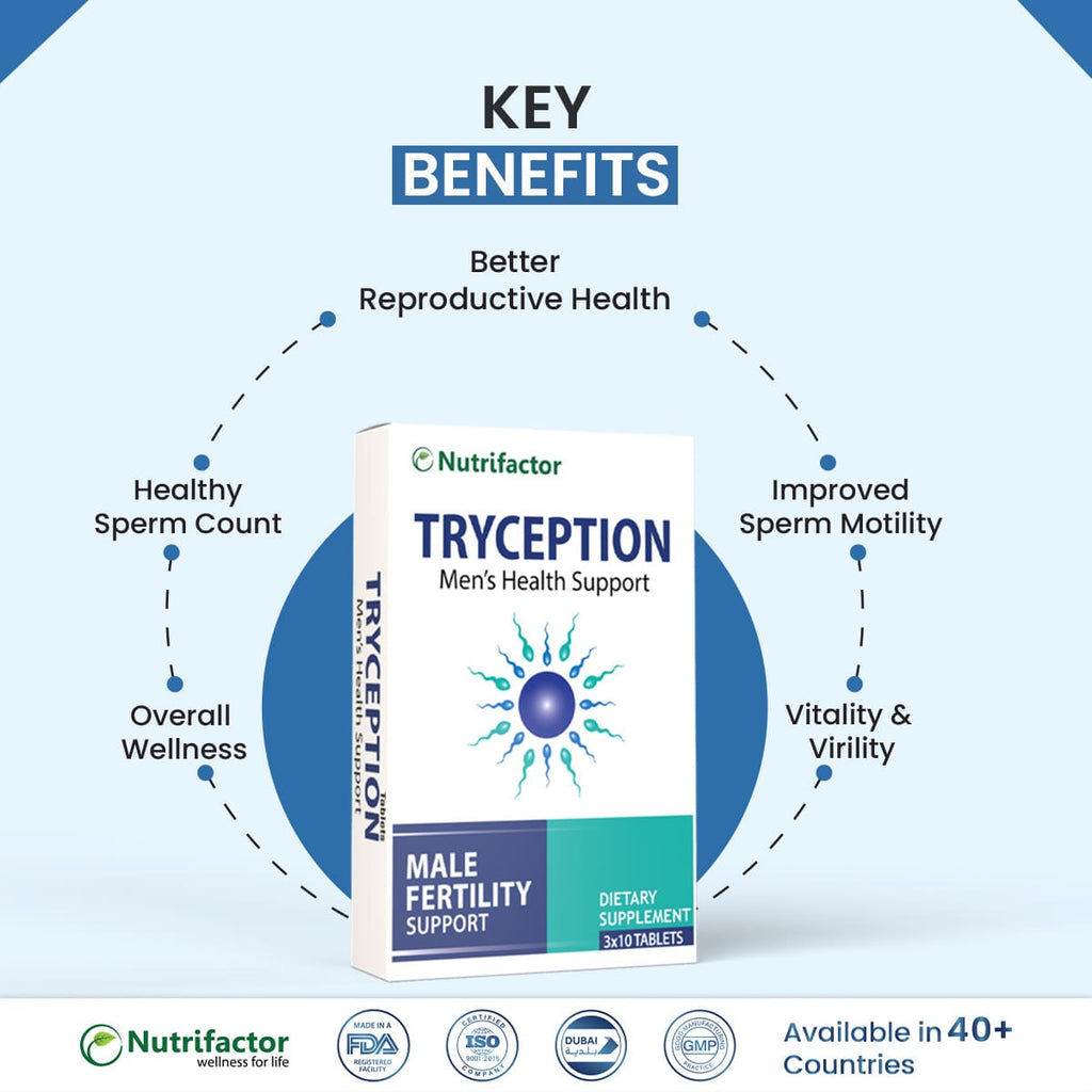 Tryception - Male Fertility Support for Sperm Health