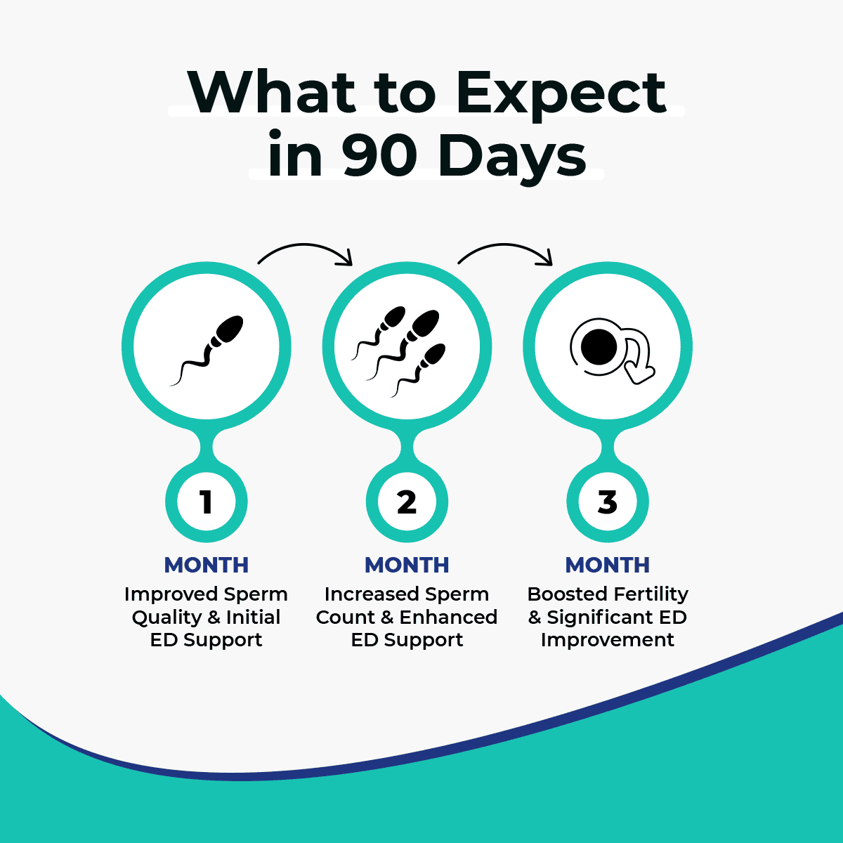 Tryception - Male Fertility Support for Sperm Health – Nutrifactor UAE