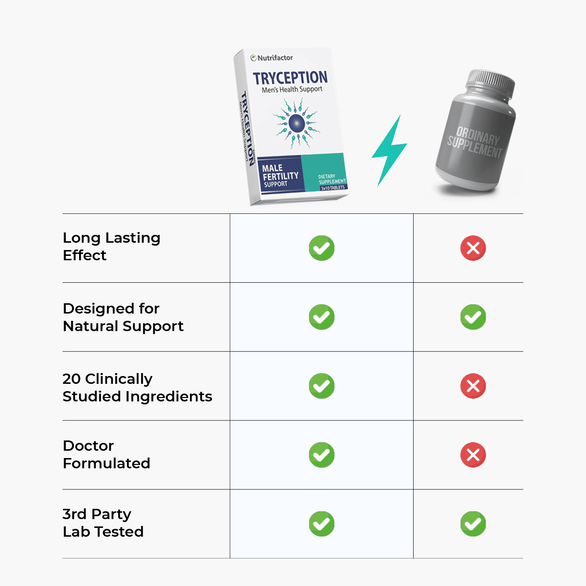 Tryception - Male Fertility Support for Sperm Health – Nutrifactor UAE