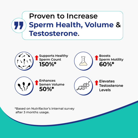 Tryception - Male Fertility Support for Sperm Health – Nutrifactor UAE