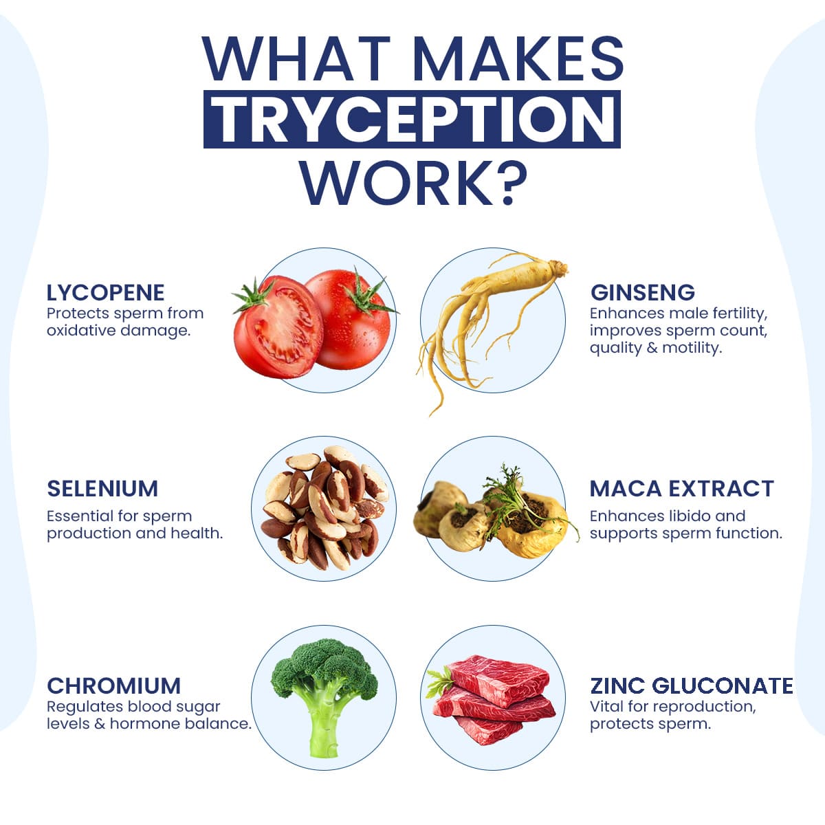 Duron Plus and Tryception | Men Health Combination